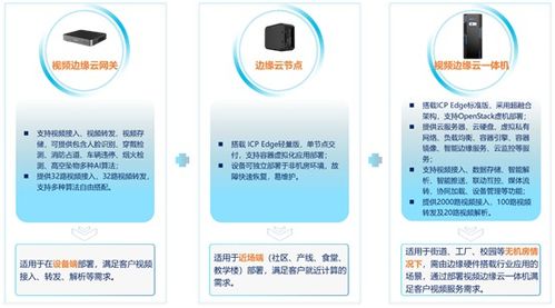 浪潮云說丨浪潮云行 視頻邊緣云產(chǎn)品,讓智能視覺無所不知